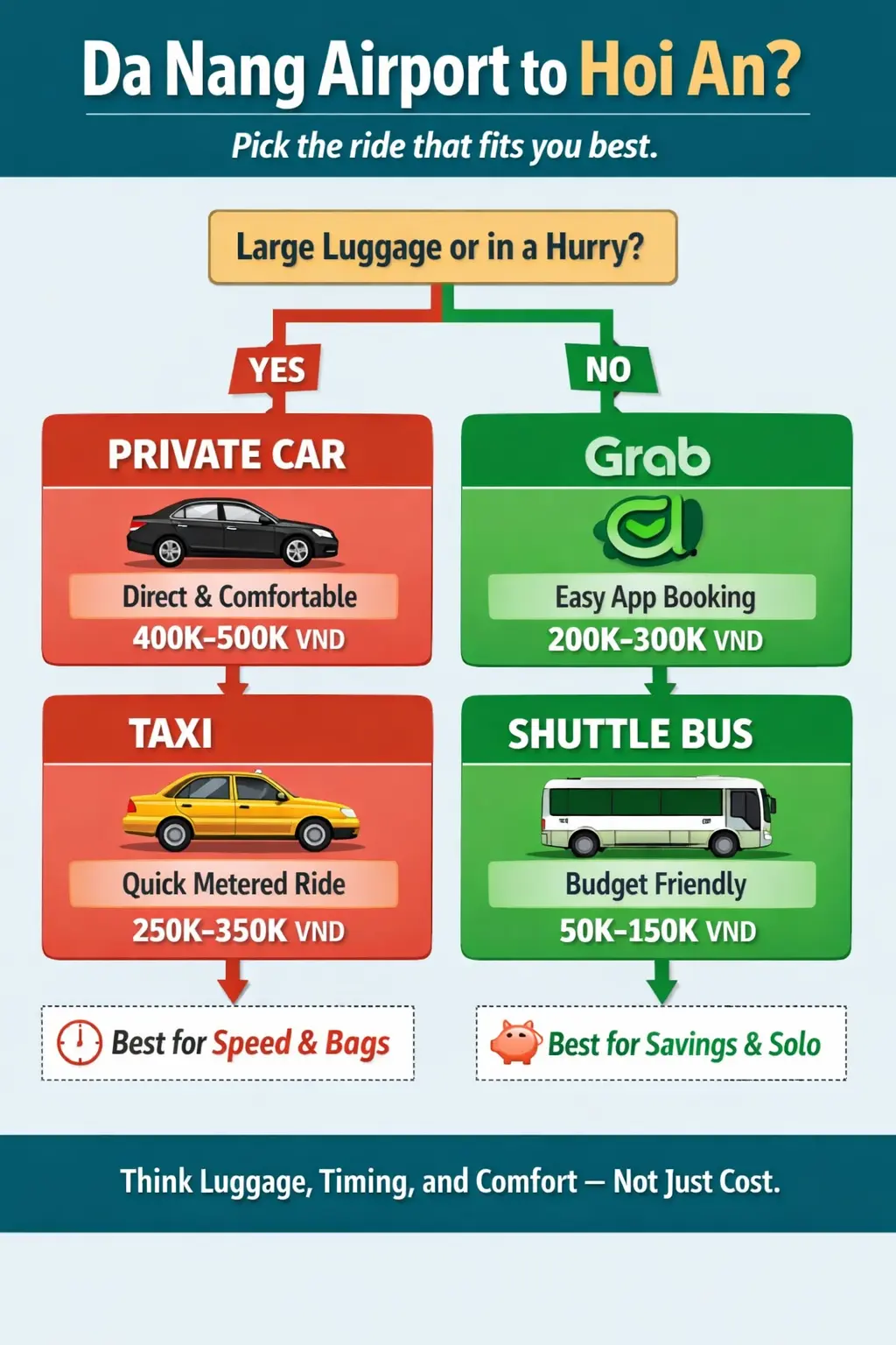 How to choose transportation in the airport in Da Nang