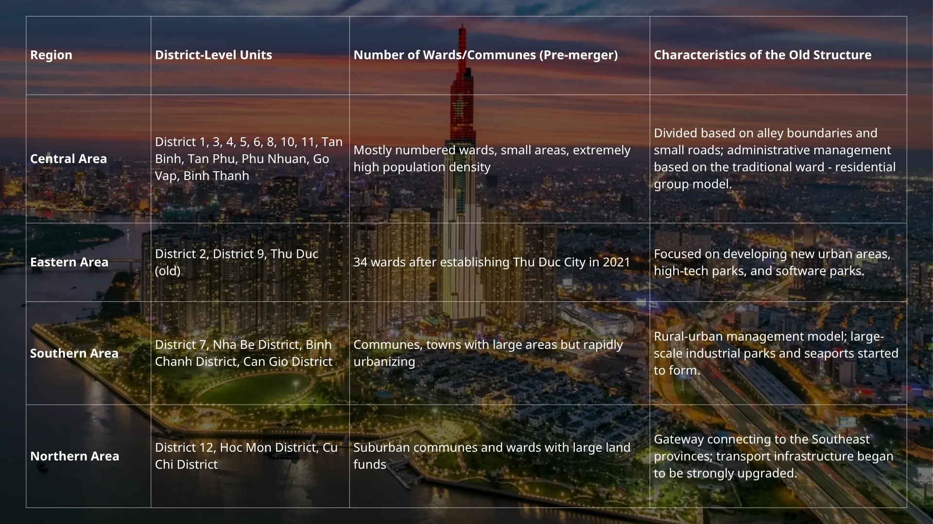 Ho Chi Minh before merge