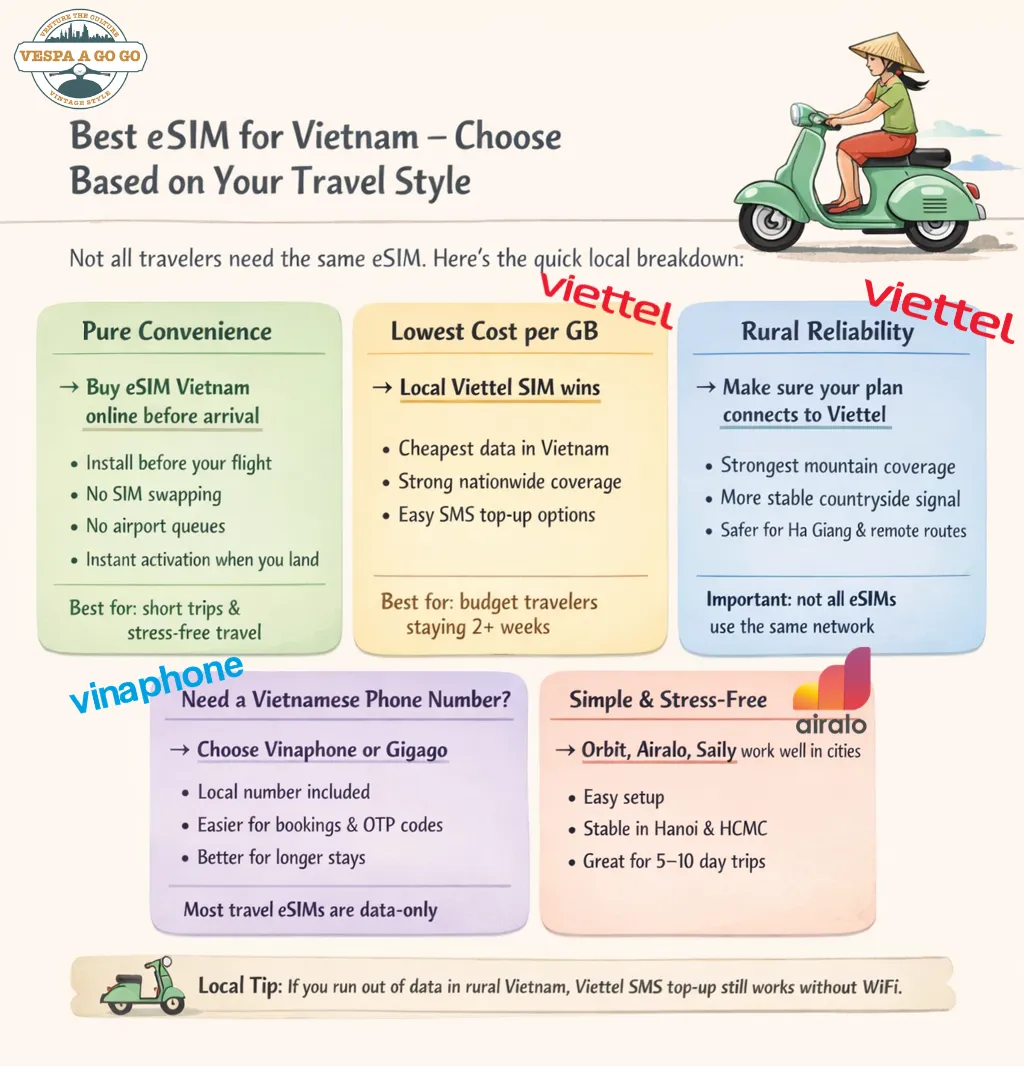 Simple infographic on how to choose the best eSIM for Vietnam